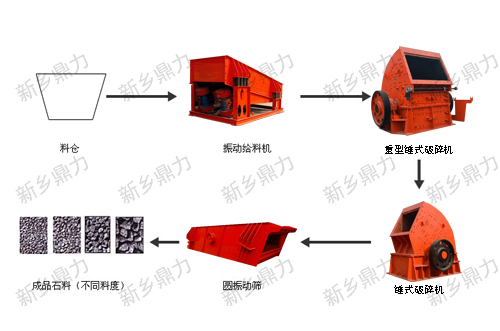 石子廠生產(chǎn)流程