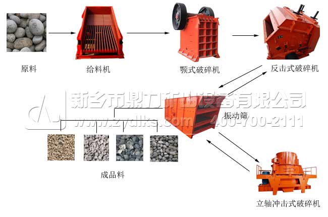 鼎力砂石生產(chǎn)線高性能配置