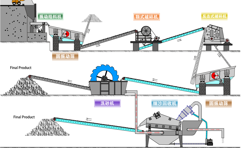 上海碎石生產(chǎn)線設(shè)備