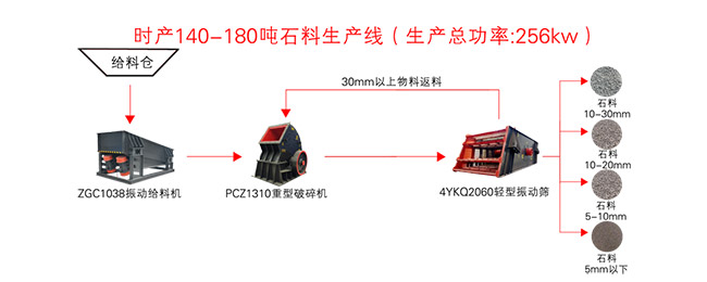 r(sh)a(chn)150ʯa(chn)(xin)̈D